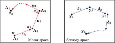 A Lyapunov-Stable Adaptive Method to Approximate Sensorimotor Models for Sensor-Based Control